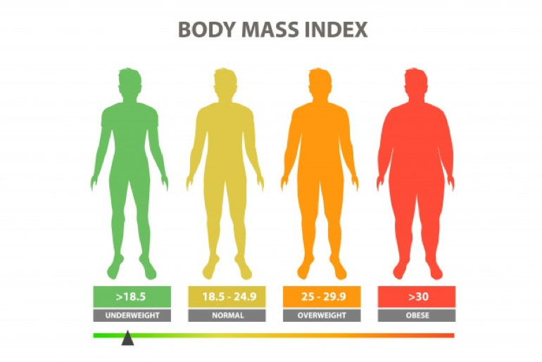 No More Guessing - How Your BMI Can Affect Your Health and Wellness